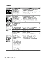 Preview for 122 page of Sony KV-AR25M86 Service Manual