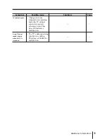 Preview for 123 page of Sony KV-AR25M86 Service Manual