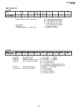 Предварительный просмотр 27 страницы Sony KV-AW21M80 Service Manual