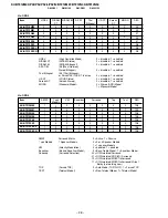 Предварительный просмотр 29 страницы Sony KV-BT212M80 Service Manual