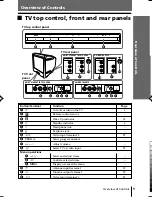 Предварительный просмотр 73 страницы Sony KV-BT212M80 Service Manual