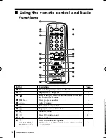 Предварительный просмотр 74 страницы Sony KV-BT212M80 Service Manual