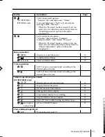 Предварительный просмотр 75 страницы Sony KV-BT212M80 Service Manual