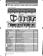 Предварительный просмотр 98 страницы Sony KV-BT212M80 Service Manual