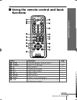 Предварительный просмотр 99 страницы Sony KV-BT212M80 Service Manual