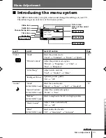 Предварительный просмотр 101 страницы Sony KV-BT212M80 Service Manual