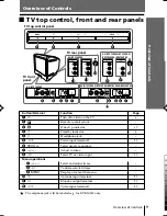 Предварительный просмотр 123 страницы Sony KV-BT212M80 Service Manual