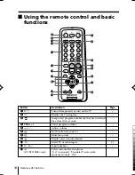 Предварительный просмотр 124 страницы Sony KV-BT212M80 Service Manual