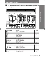 Предварительный просмотр 148 страницы Sony KV-BT212M80 Service Manual