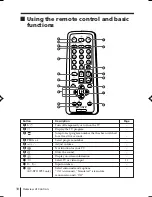 Предварительный просмотр 149 страницы Sony KV-BT212M80 Service Manual