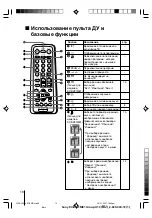 Предварительный просмотр 10 страницы Sony KV-BZ14M71 (Russian) Instruction & Operation Manual