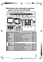 Preview for 27 page of Sony KV-BZ212 Operating Instructions Manual