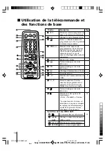 Preview for 30 page of Sony KV-BZ212 Operating Instructions Manual