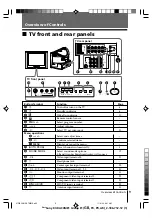 Предварительный просмотр 9 страницы Sony kv-da29 Trinitron Operating Instructions Manual