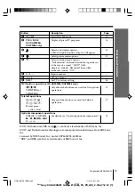 Предварительный просмотр 11 страницы Sony kv-da29 Trinitron Operating Instructions Manual