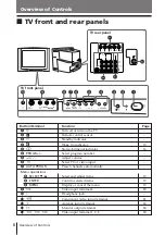 Предварительный просмотр 120 страницы Sony KV-DR29M93 Service Manual