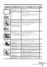 Предварительный просмотр 145 страницы Sony KV-DR29M93 Service Manual