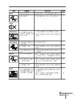 Preview for 139 page of Sony KV-DR29N93 Service Manual