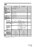 Preview for 141 page of Sony KV-DR29N93 Service Manual