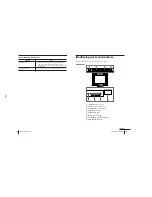 Предварительный просмотр 19 страницы Sony KV-EF29N90 Service Manual