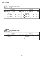 Предварительный просмотр 88 страницы Sony KV-EF29N90 Service Manual