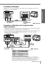 Preview for 7 page of Sony KV-EF34 Operating Instructions Manual