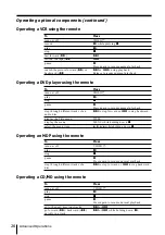 Preview for 26 page of Sony KV-EF34 Operating Instructions Manual