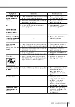 Preview for 41 page of Sony KV-EF34 Operating Instructions Manual