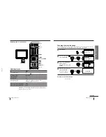 Предварительный просмотр 11 страницы Sony KV-EF34M61 Service Manual