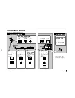 Предварительный просмотр 27 страницы Sony KV-EF34M61 Service Manual