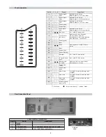 Preview for 4 page of Sony KV-EH36M31 Service Manual