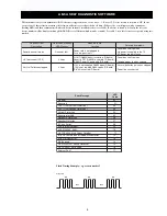 Preview for 5 page of Sony KV-EH36M31 Service Manual