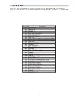 Preview for 7 page of Sony KV-EH36M31 Service Manual