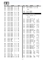 Preview for 92 page of Sony KV-EH36M31 Service Manual