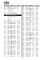 Preview for 94 page of Sony KV-EH36M31 Service Manual