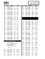 Preview for 98 page of Sony KV-EH36M31 Service Manual