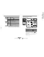 Предварительный просмотр 22 страницы Sony KV-ES29M61 Service Manual