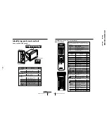 Предварительный просмотр 32 страницы Sony KV-ES29M61 Service Manual