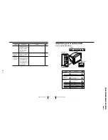 Preview for 31 page of Sony KV-ES29M80 Service Manual