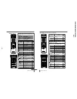 Preview for 32 page of Sony KV-ES29M80 Service Manual