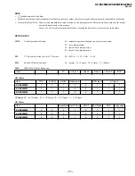 Preview for 57 page of Sony KV-ES29M80 Service Manual