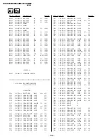 Preview for 108 page of Sony KV-ES29M80 Service Manual