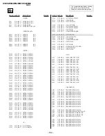 Preview for 110 page of Sony KV-ES29M80 Service Manual