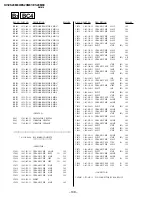 Preview for 114 page of Sony KV-ES29M80 Service Manual