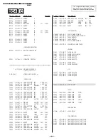 Preview for 116 page of Sony KV-ES29M80 Service Manual