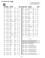 Preview for 118 page of Sony KV-ES29M80 Service Manual