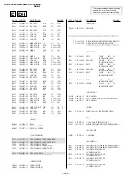 Preview for 122 page of Sony KV-ES29M80 Service Manual