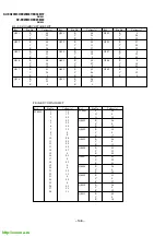 Предварительный просмотр 116 страницы Sony KV-EX29M39 Service Manual