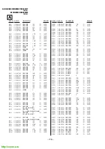 Предварительный просмотр 140 страницы Sony KV-EX29M39 Service Manual