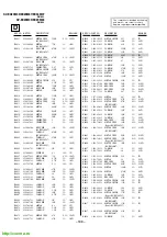 Предварительный просмотр 152 страницы Sony KV-EX29M39 Service Manual